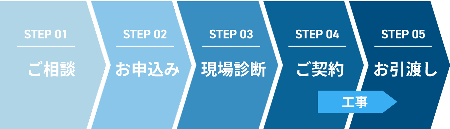 断熱リノベーション施工の流れ