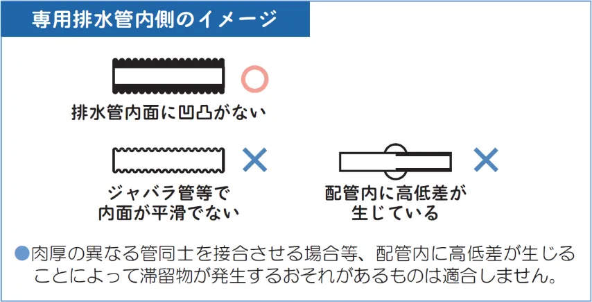 専用排水管内側のイメージ
